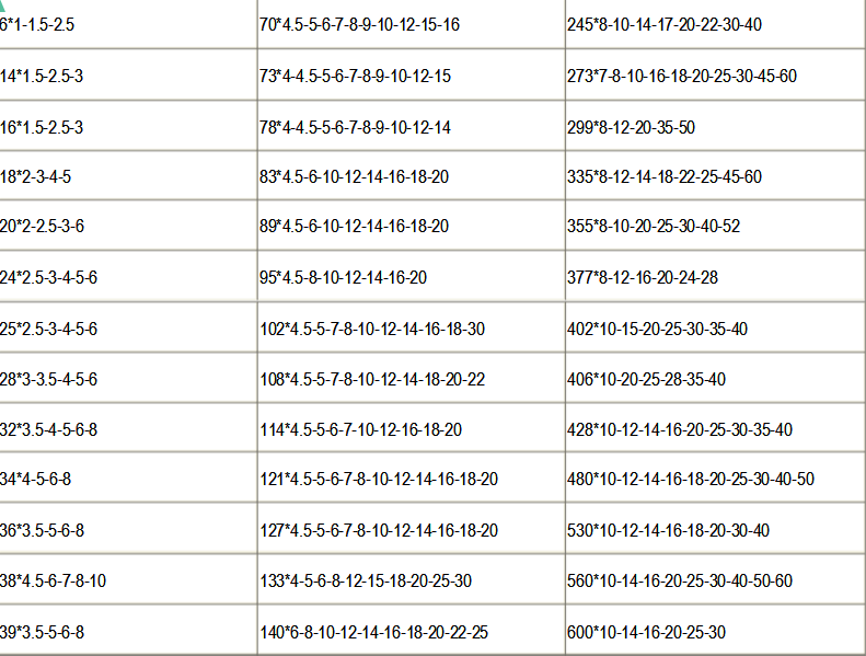 厚壁無縫鋼管規(guī)格表 厚壁無縫鋼管規(guī)格表